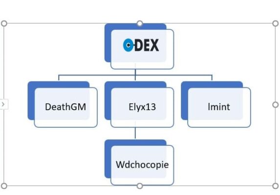 làm sơ đồ tổ chức trên Excel